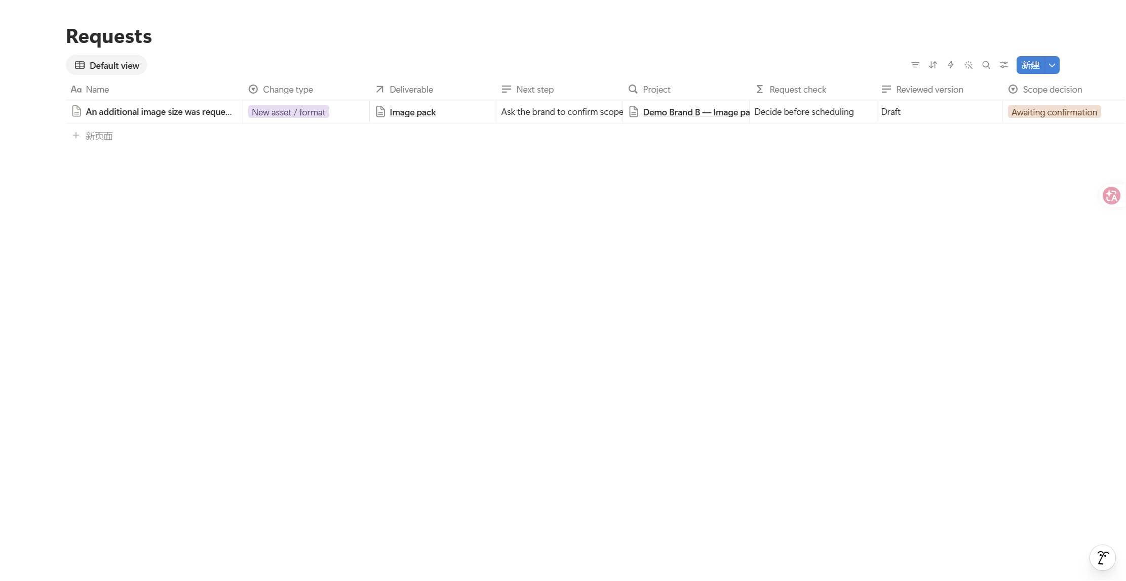 Actual Requests view separating a requested change from its scope decision